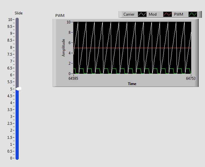 PWM with DIO Front Panel.png